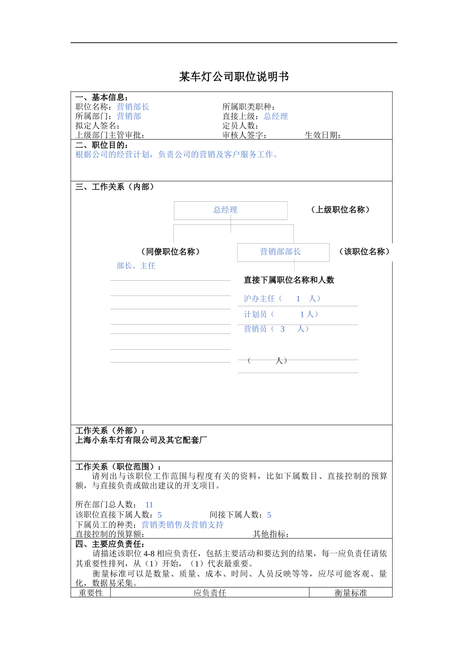 营销部长岗位说明书_第1页