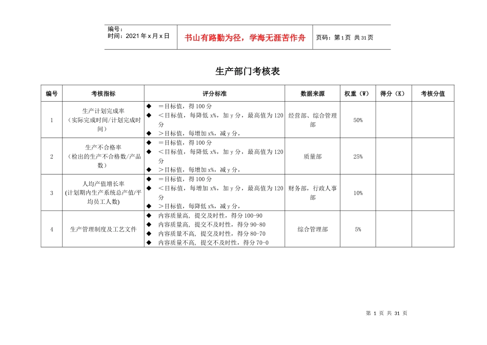 生产部考核指标_第1页