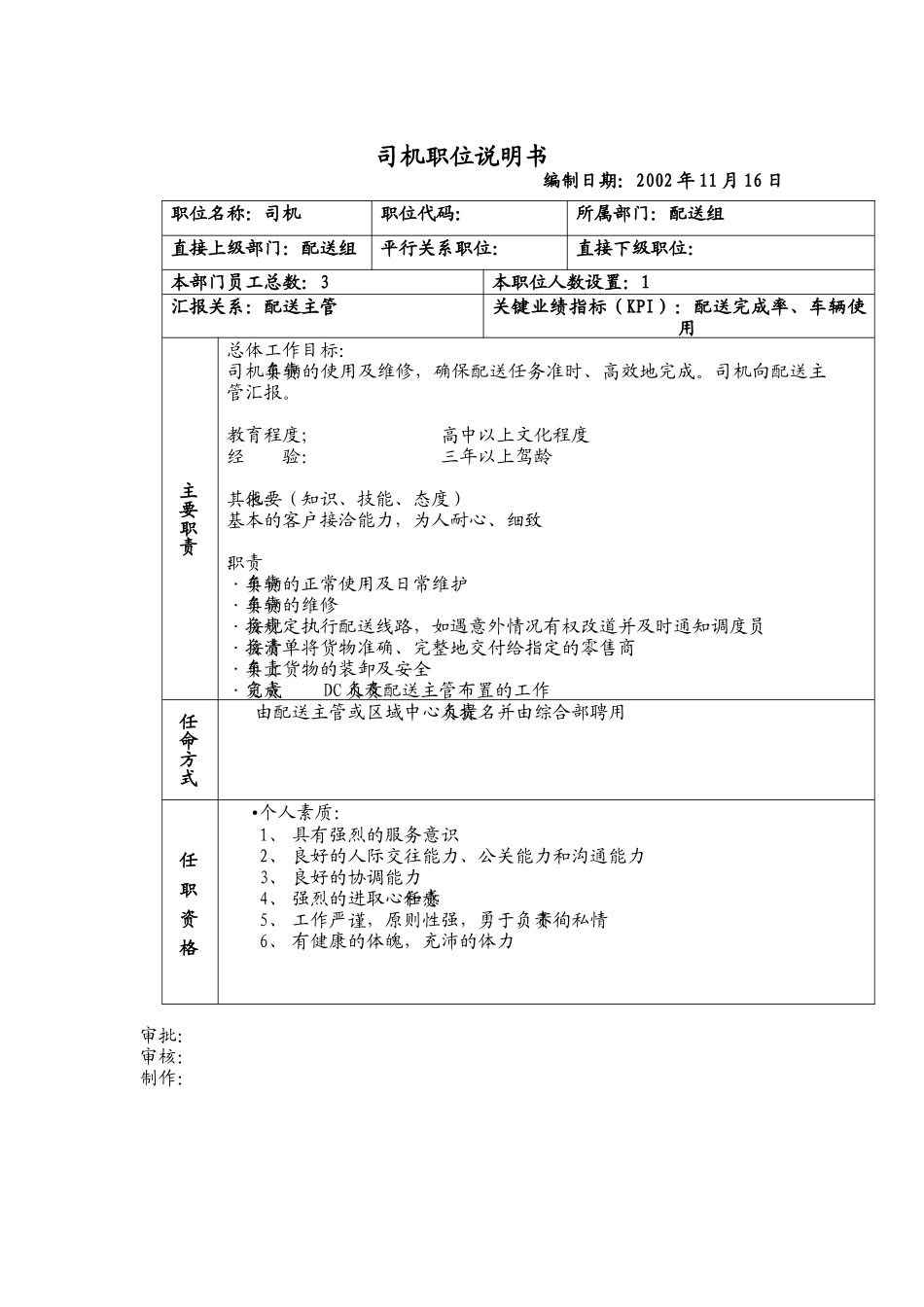 配送组司机职位说明书_第1页