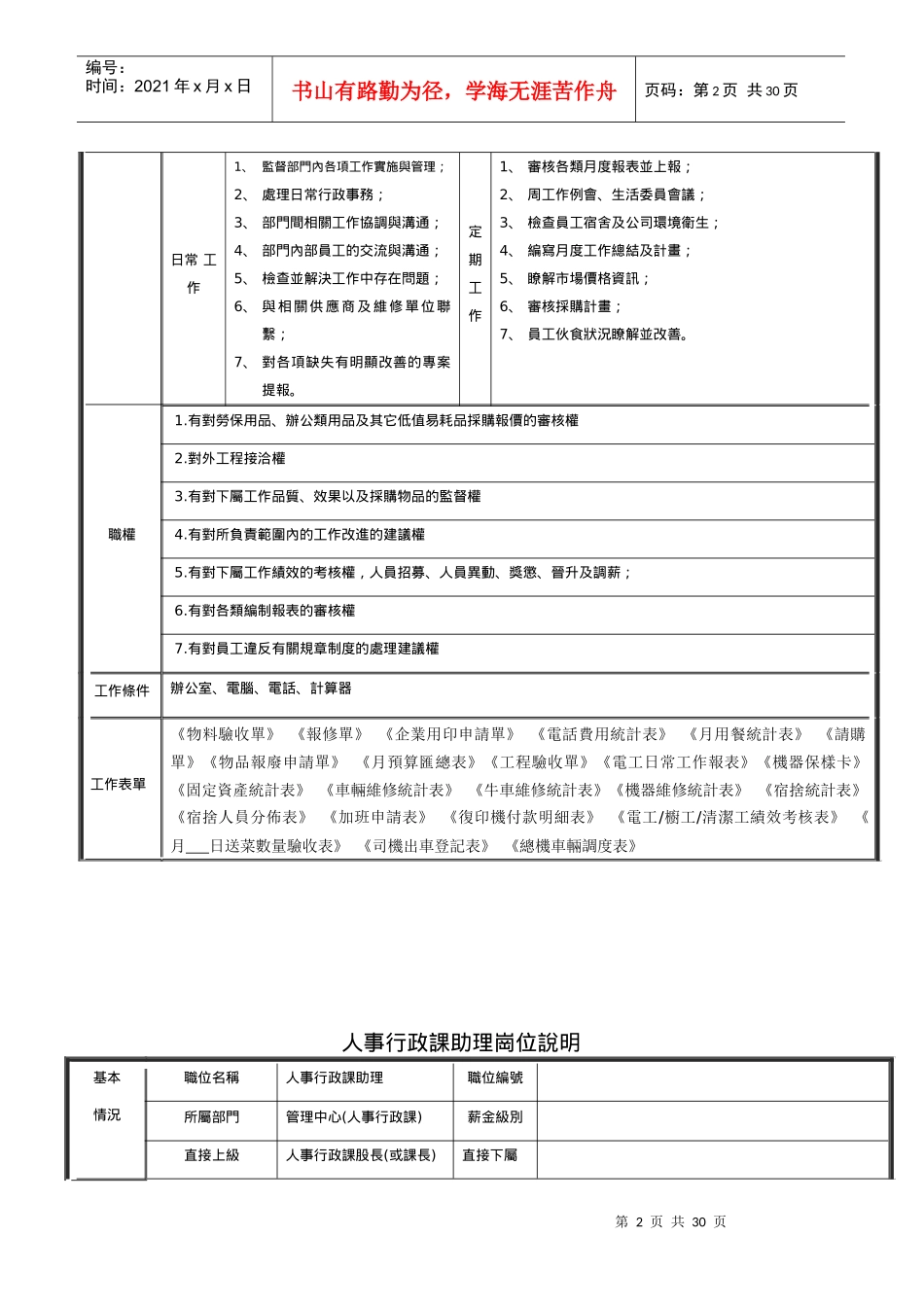 管理部岗位说明书更新_第2页