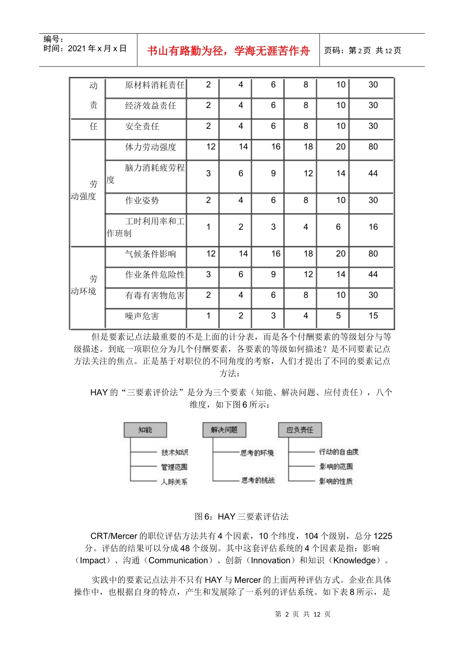 要素计点法(岗位评价)_第2页