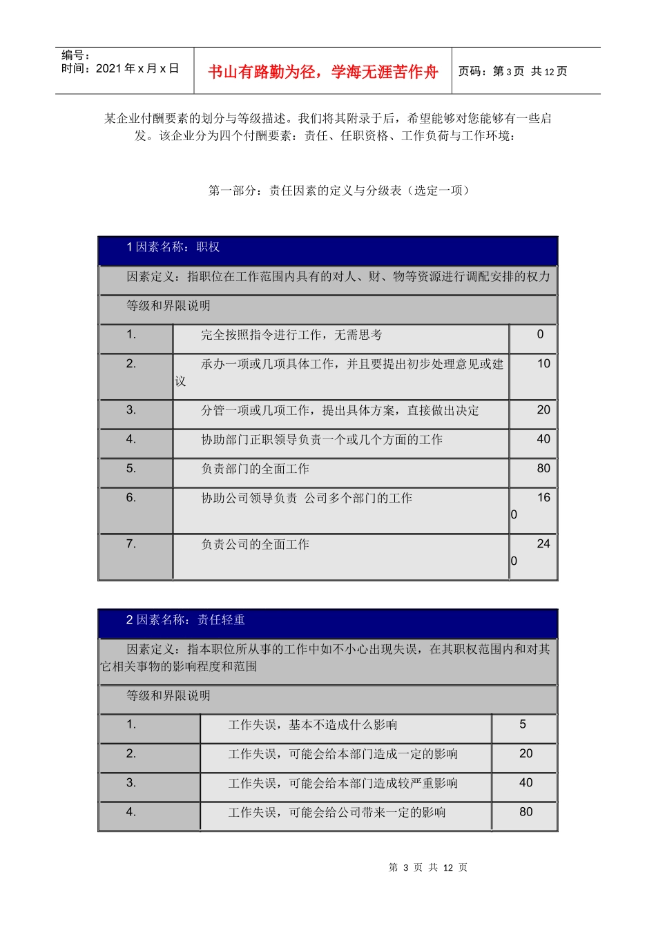 要素计点法(岗位评价)_第3页