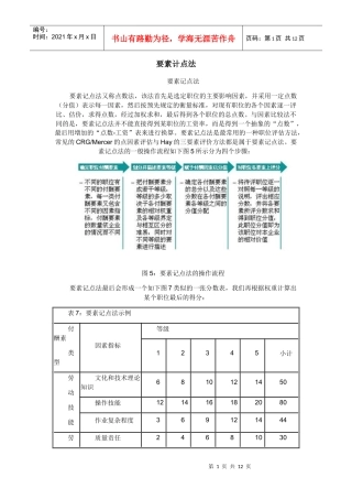 要素计点法(岗位评价)