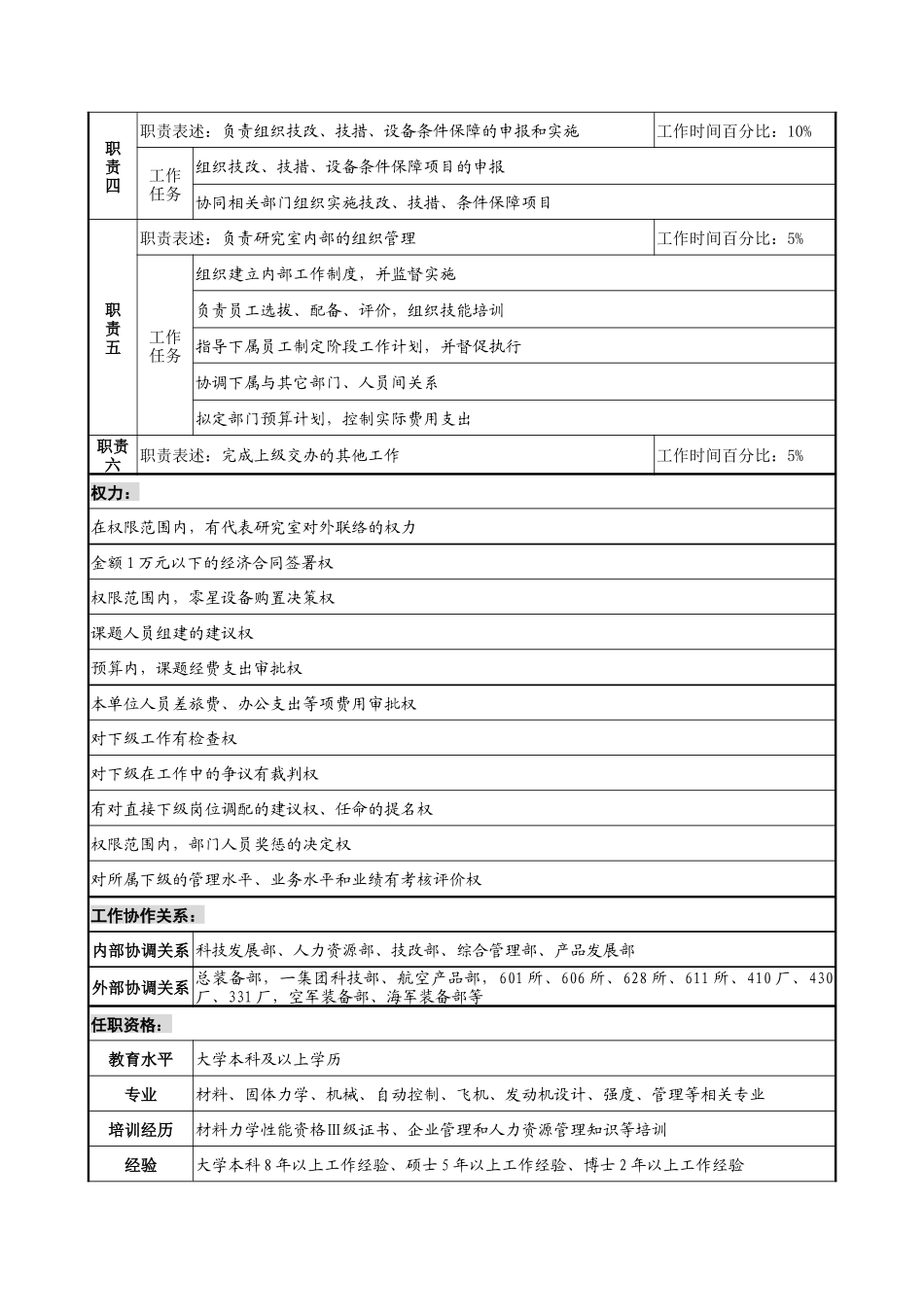 航材院第二十五研究室主任职务说明书_第2页