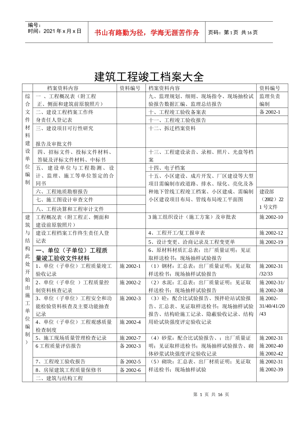资料员建筑工程档案目录_第1页