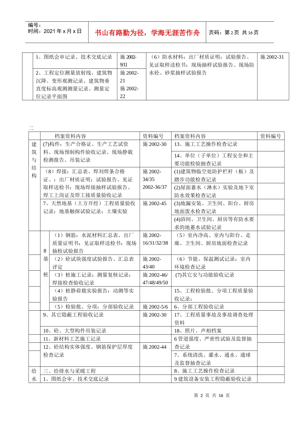 资料员建筑工程档案目录_第2页