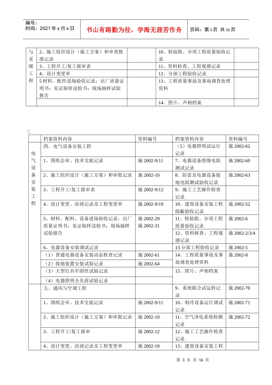 资料员建筑工程档案目录_第3页