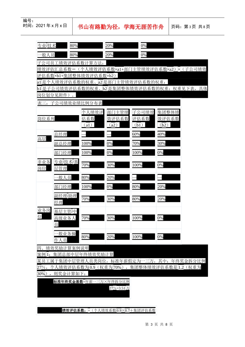 某公司绩效奖励方案介绍_第3页