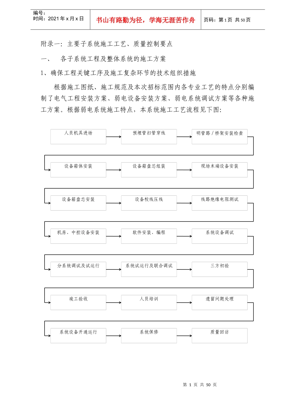 施工组织设计-施工工艺培训资料_第1页