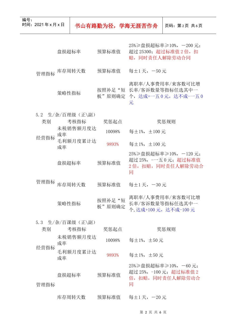 某某年度物美集团经营考核办法_第2页