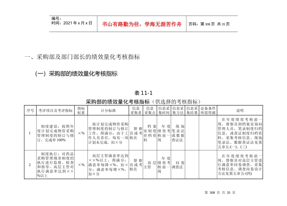 某公司采购部及部门部长绩效量化考核指标_第1页