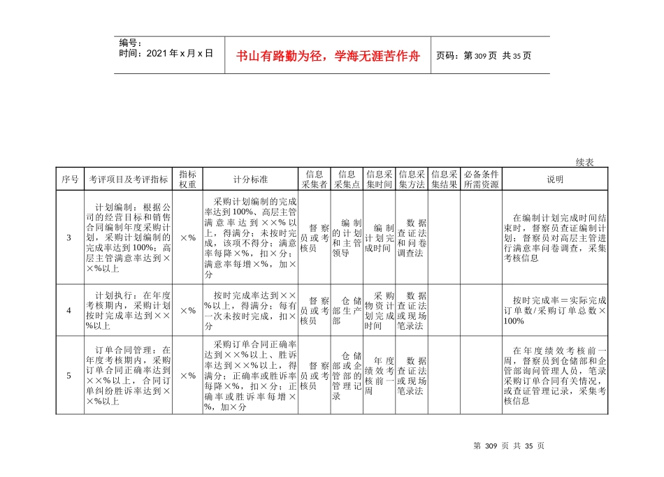 某公司采购部及部门部长绩效量化考核指标_第2页