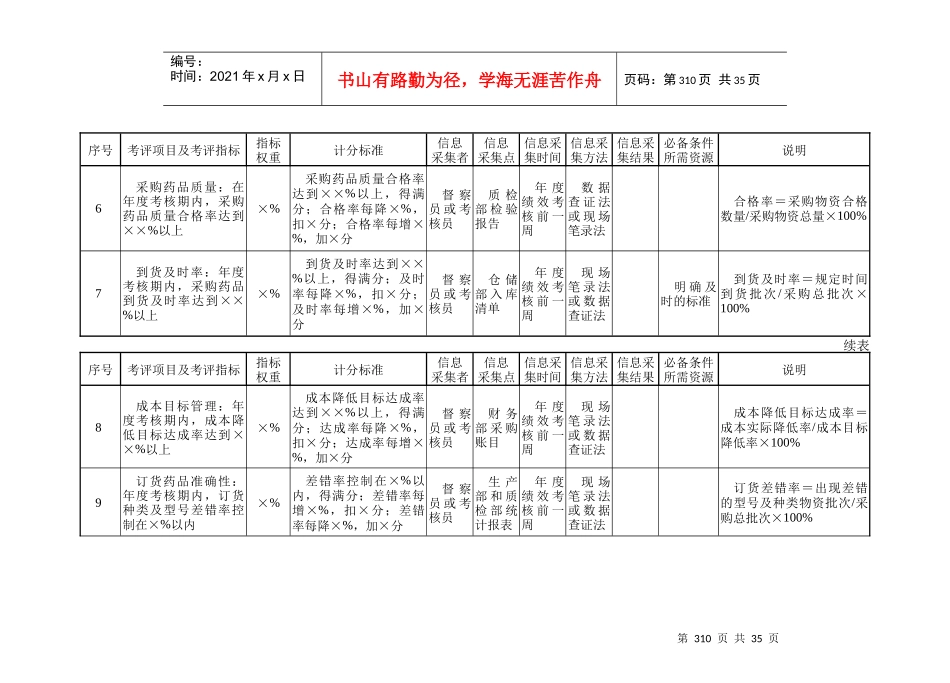 某公司采购部及部门部长绩效量化考核指标_第3页