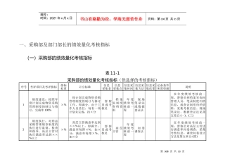 某公司采购部及部门部长绩效量化考核指标