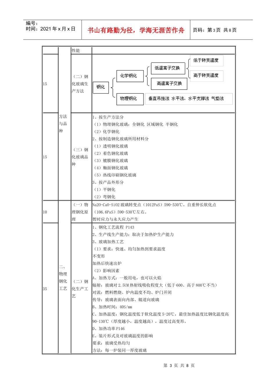 深加工培训课程内容_第3页