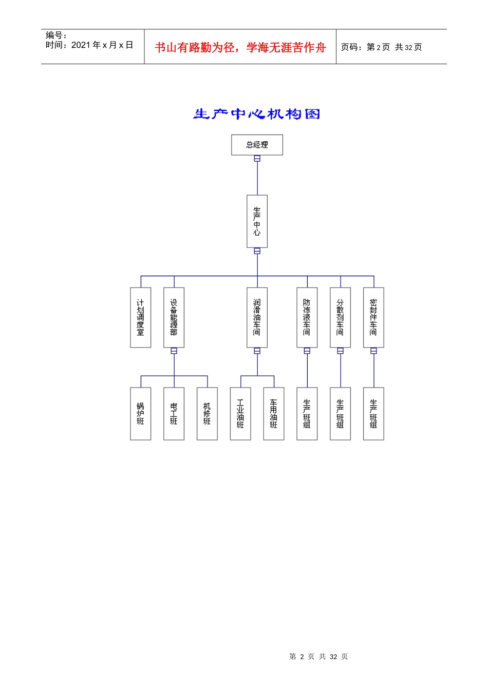 某公司部门职责详述_第2页