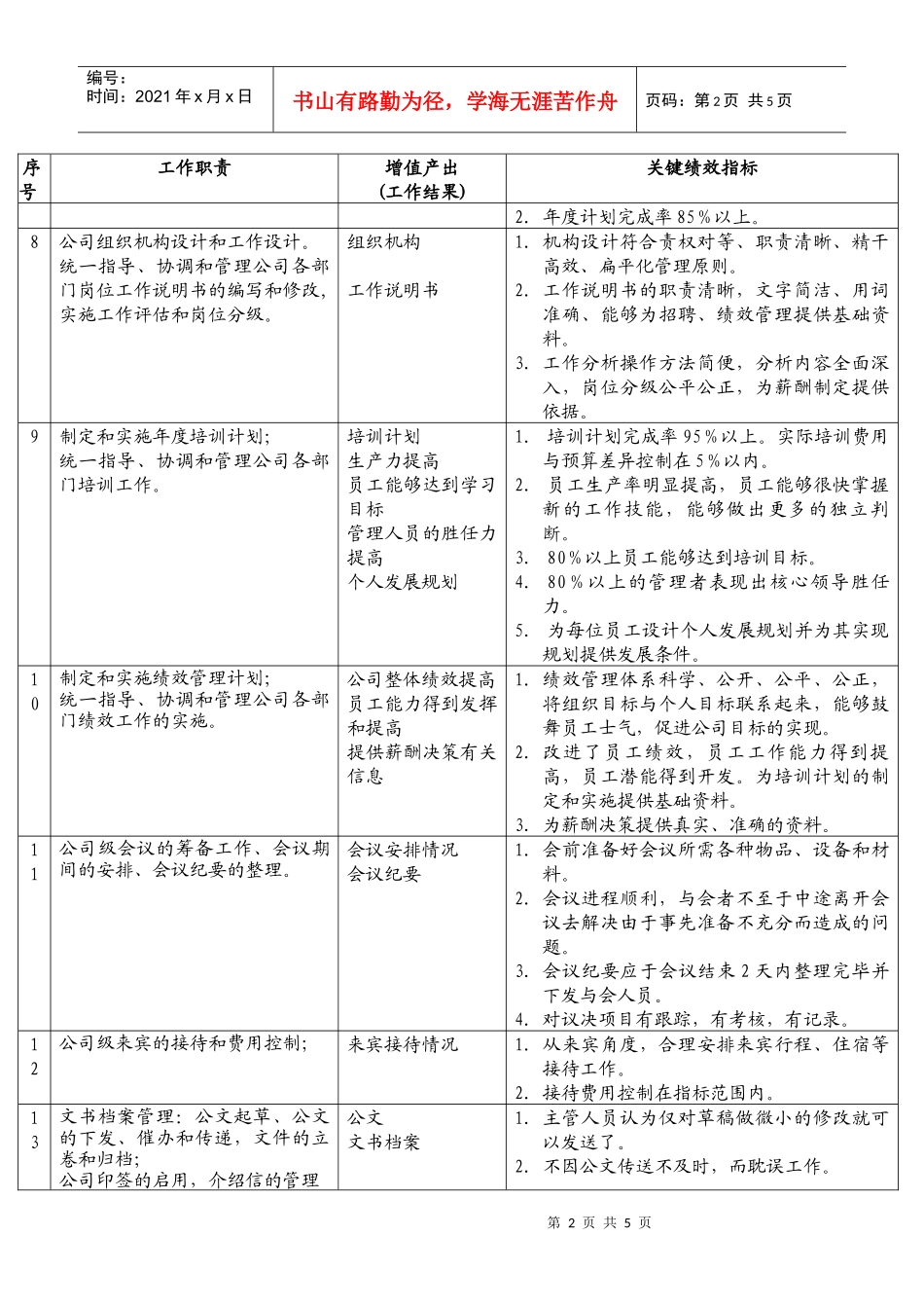 综合管理部部长职务说明._第2页