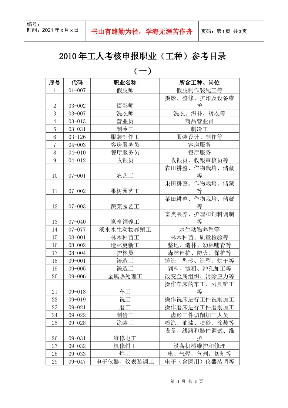 机关事业单位工人考核职业参考目录（一）_第1页