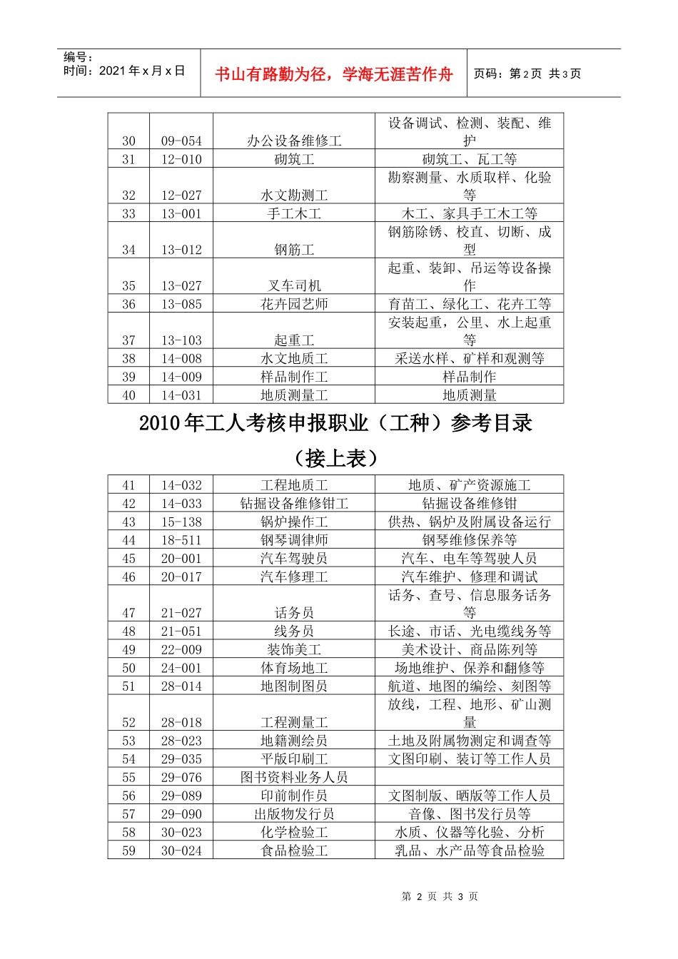 机关事业单位工人考核职业参考目录（一）_第2页