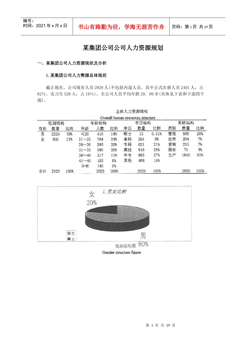 某客车集团公司公司人力资源规划_第1页