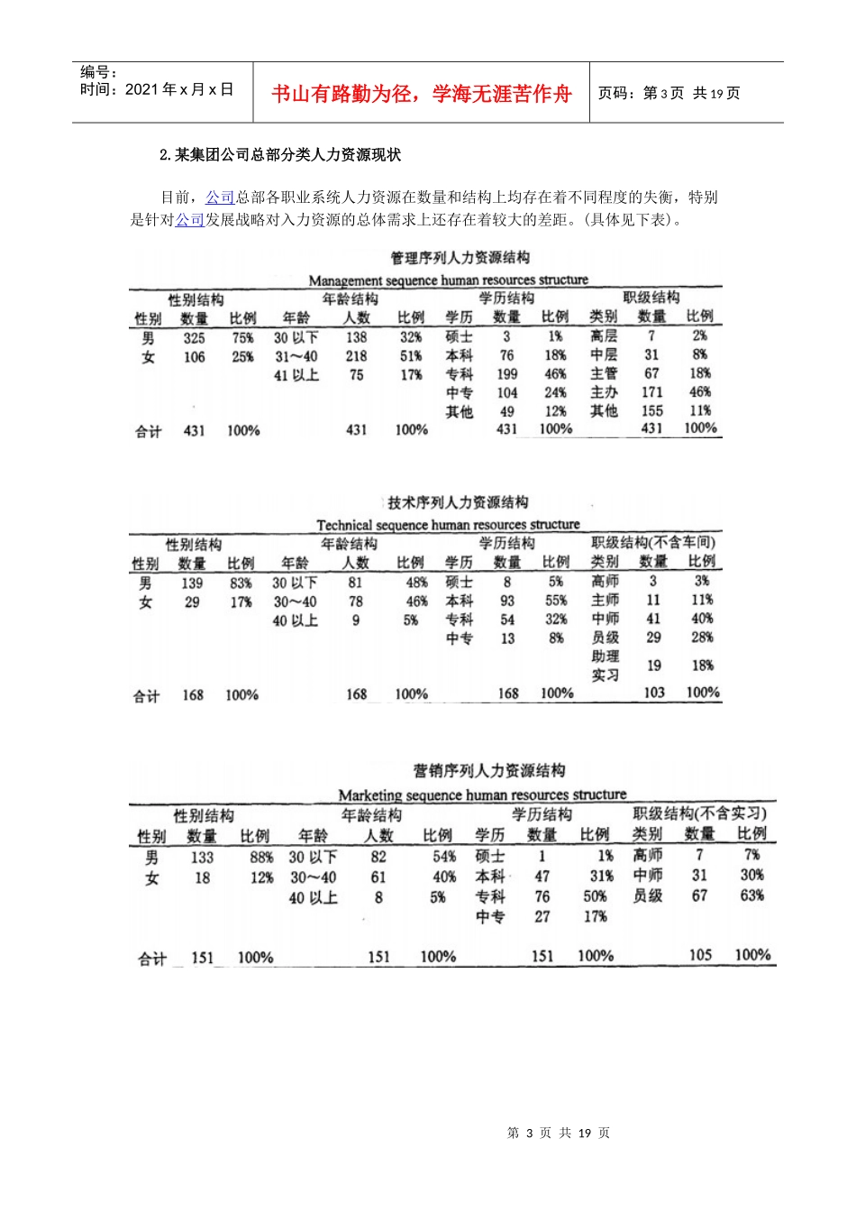 某客车集团公司公司人力资源规划_第3页