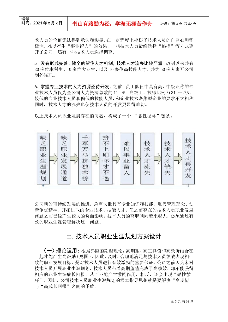 技术人员职业生涯规划研究与实践_第3页