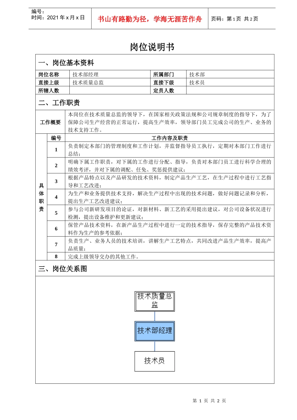 技术部经理岗位说明书_第1页