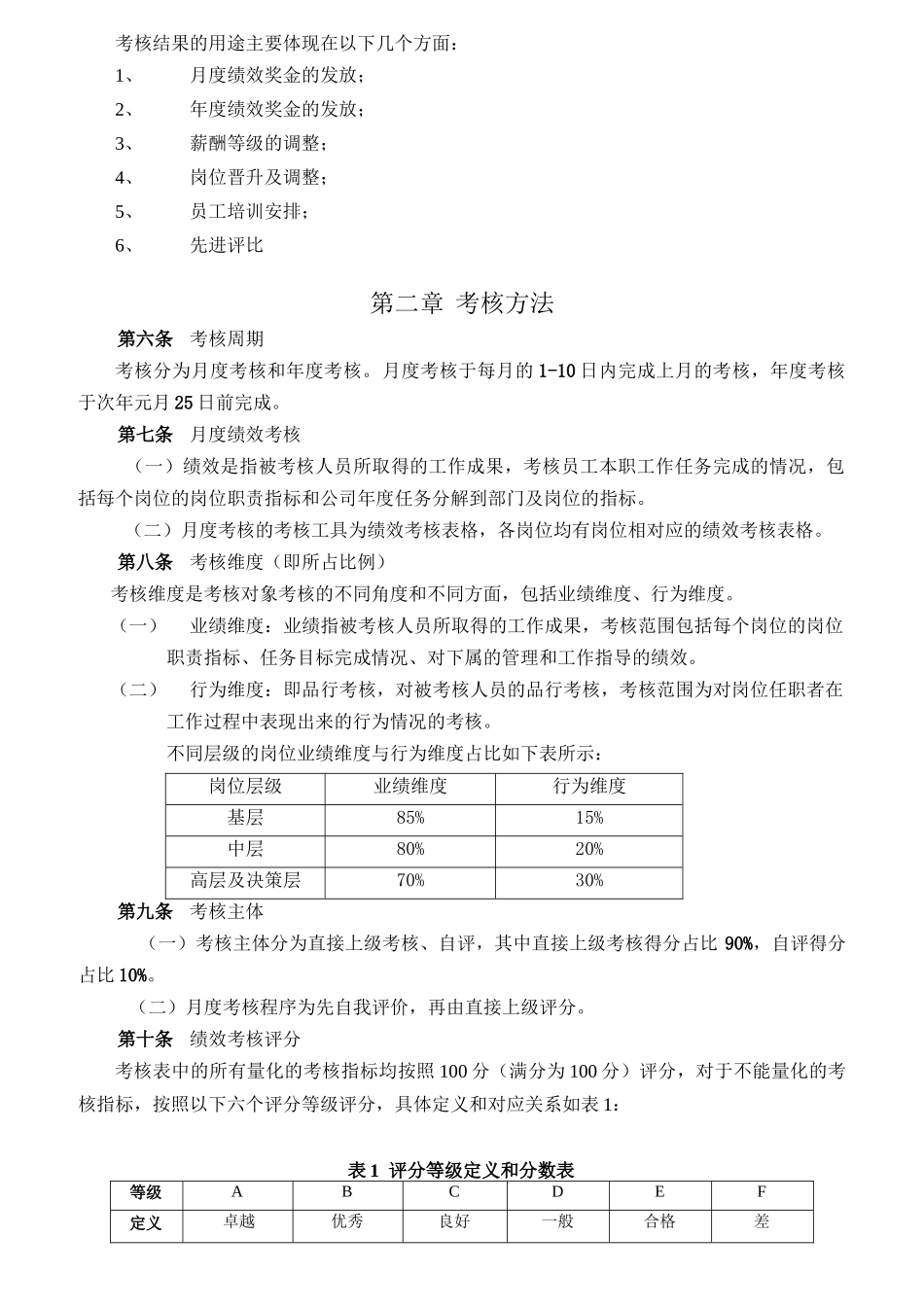 绩效考核整体实施方案及应用表_第2页
