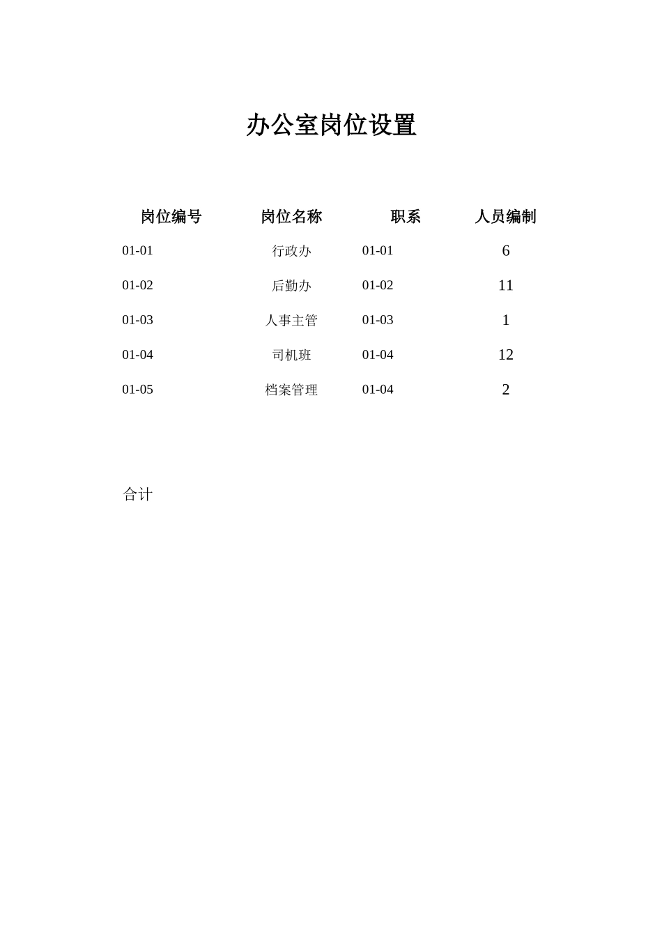 某房地产开发有限公司岗位设置与职务说明_第2页