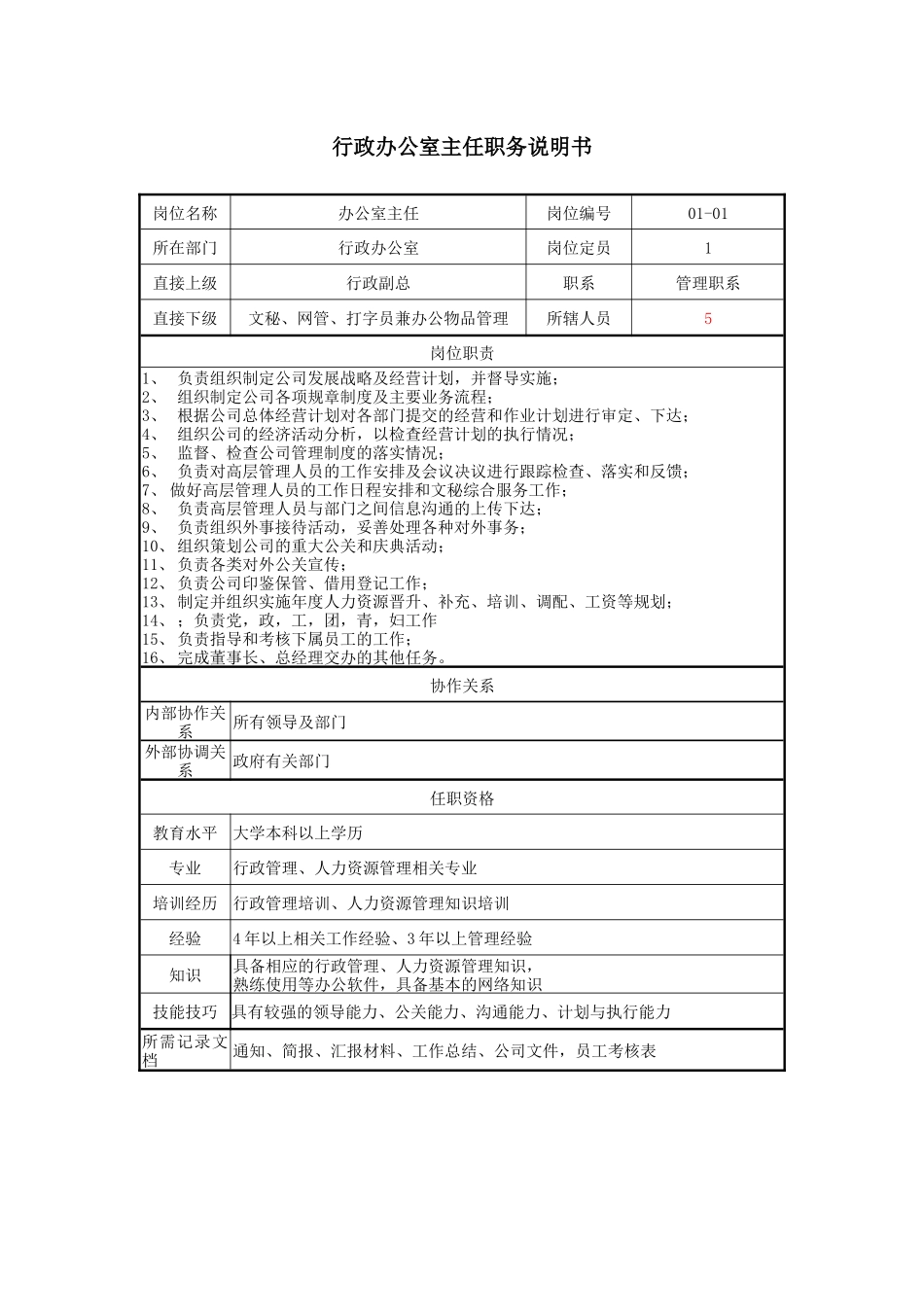 某房地产开发有限公司岗位设置与职务说明_第3页