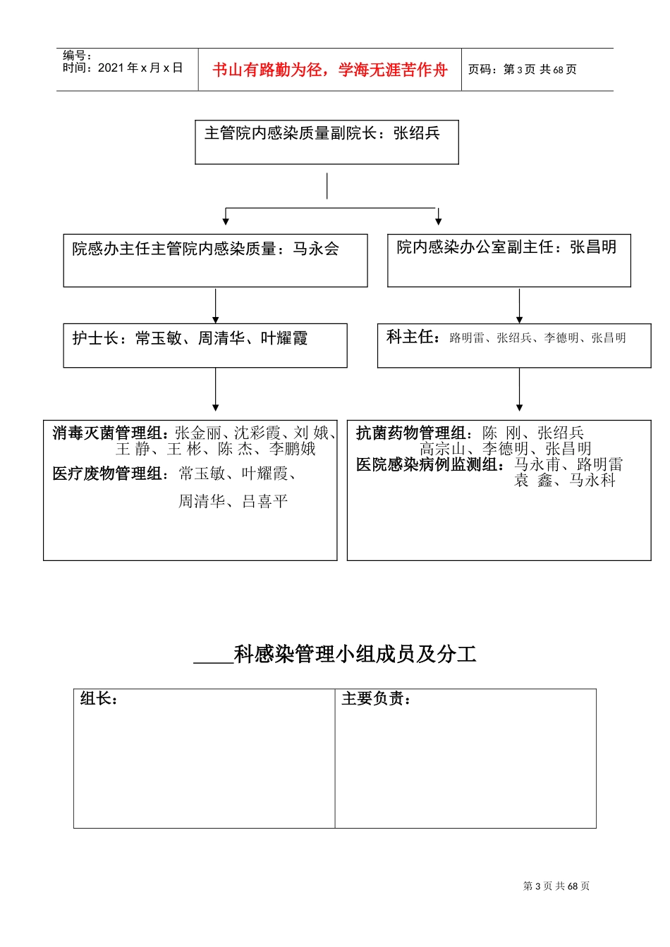 院感控制工作记录手册_第3页