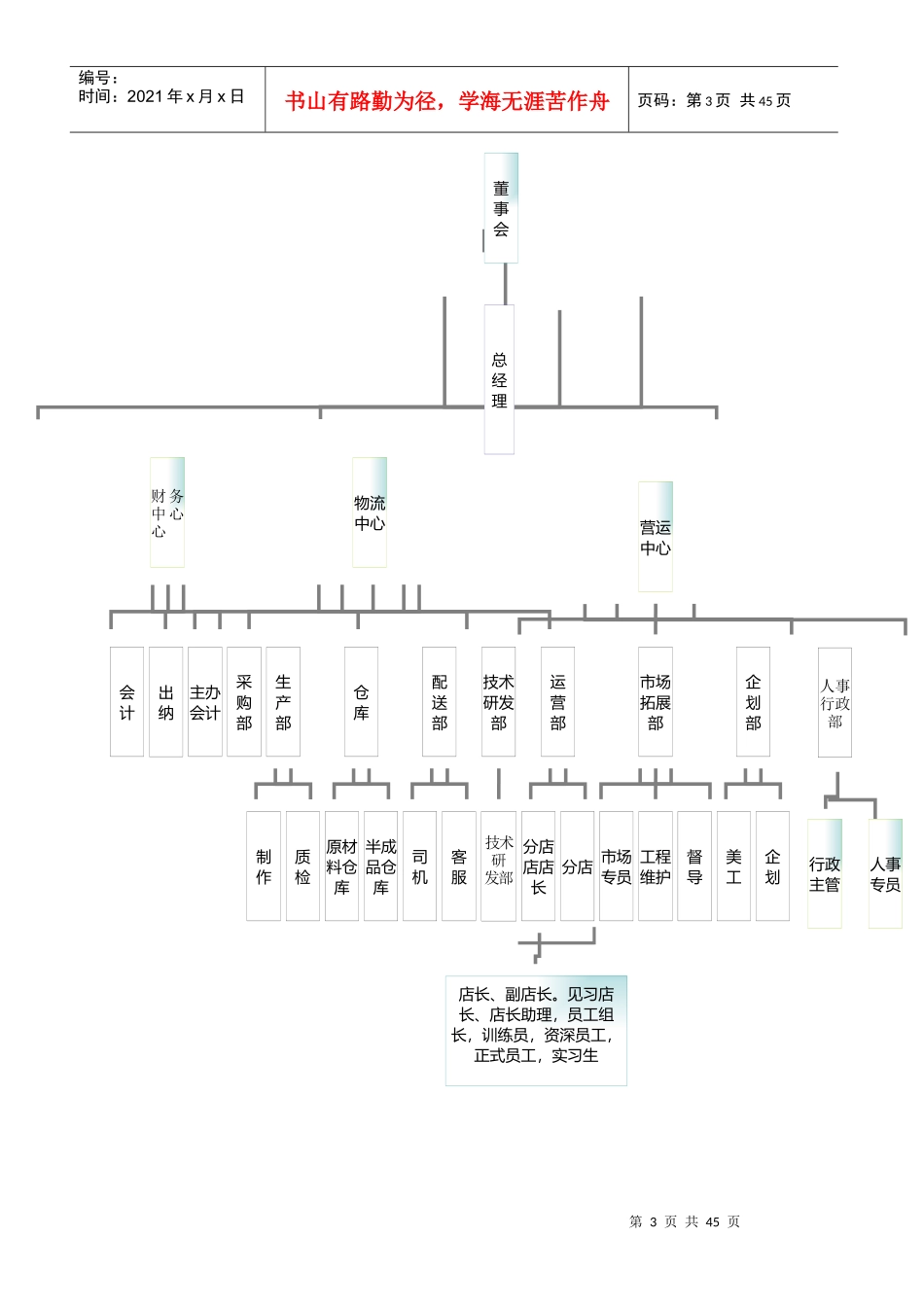 快餐厅运营员工手册（DOC38页）_第3页