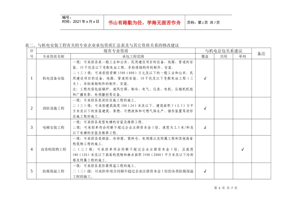 施工资质序列_第2页