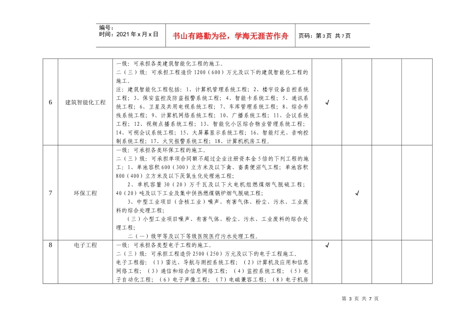 施工资质序列_第3页