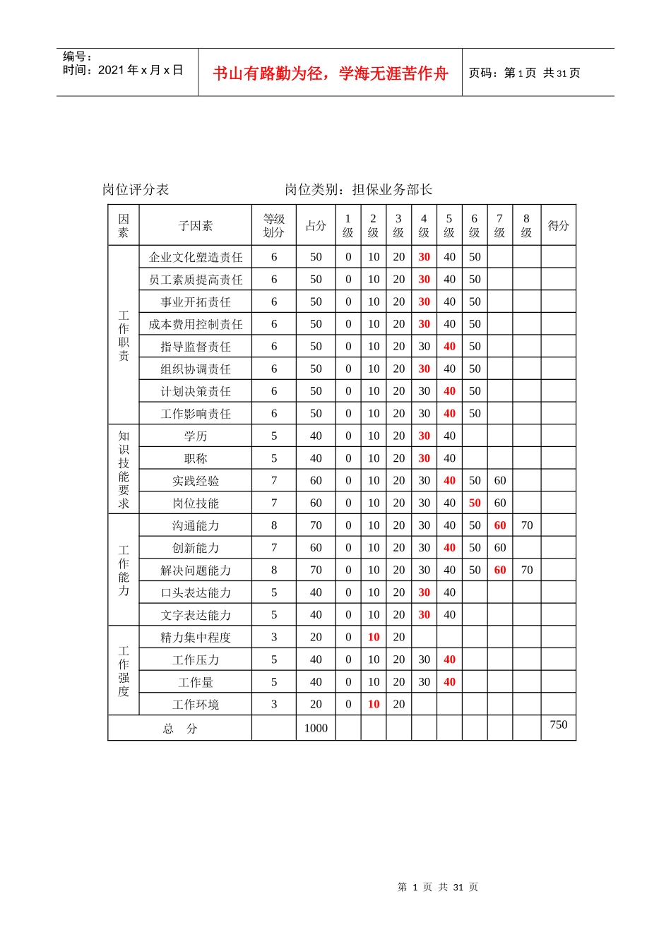 沈阳置业附件3岗位评分表2_第1页