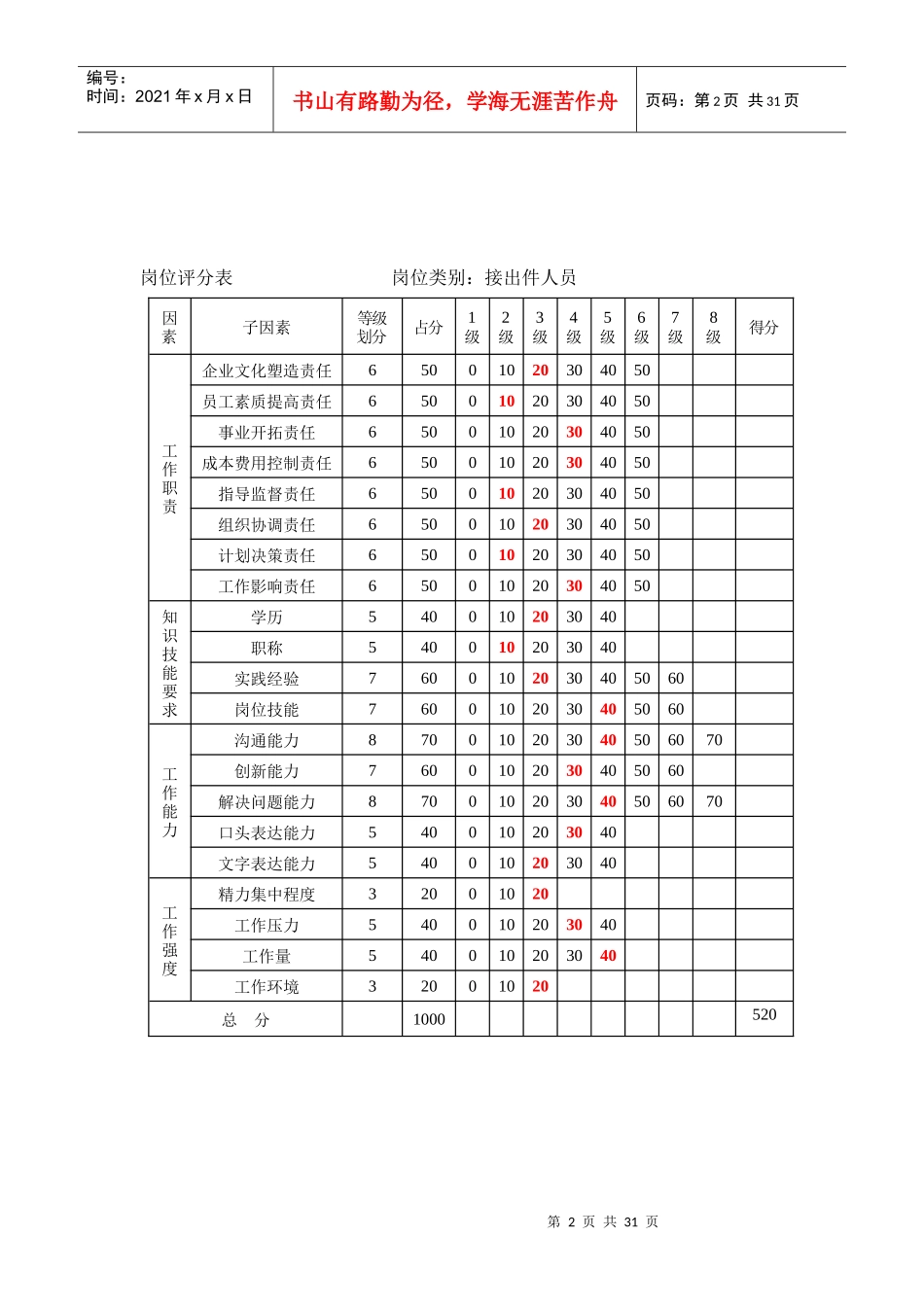 沈阳置业附件3岗位评分表2_第2页