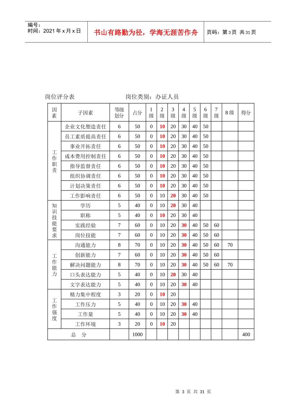沈阳置业附件3岗位评分表2_第3页