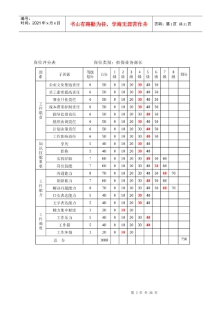 沈阳置业附件3岗位评分表2