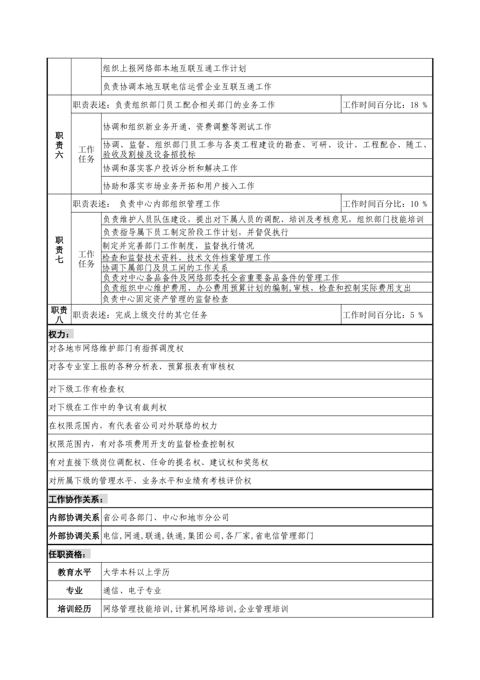网络管理中心主任职务说明书_第2页