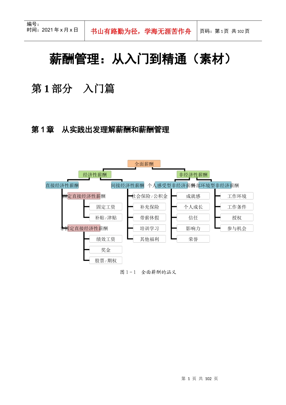 薪酬管理之从入门到精通_第1页