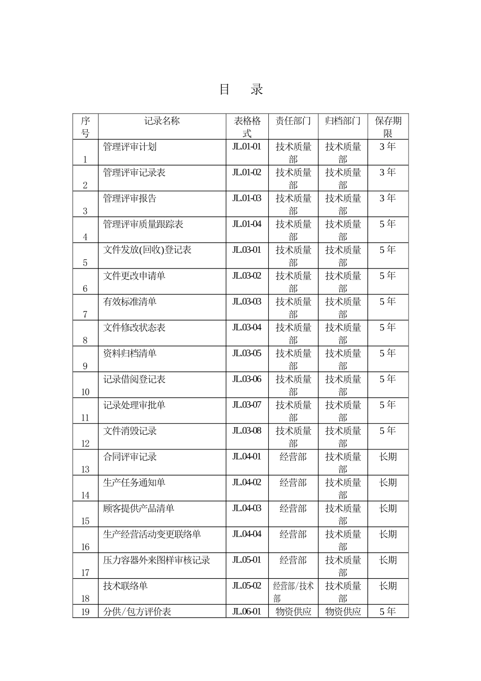 质保体系记录表卡(压力容器制造JL01-01-16-05)_第2页