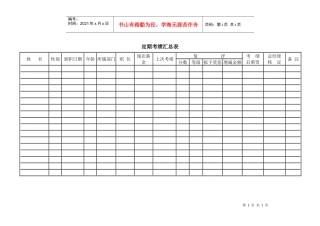 绩效考核-定期考绩汇总表