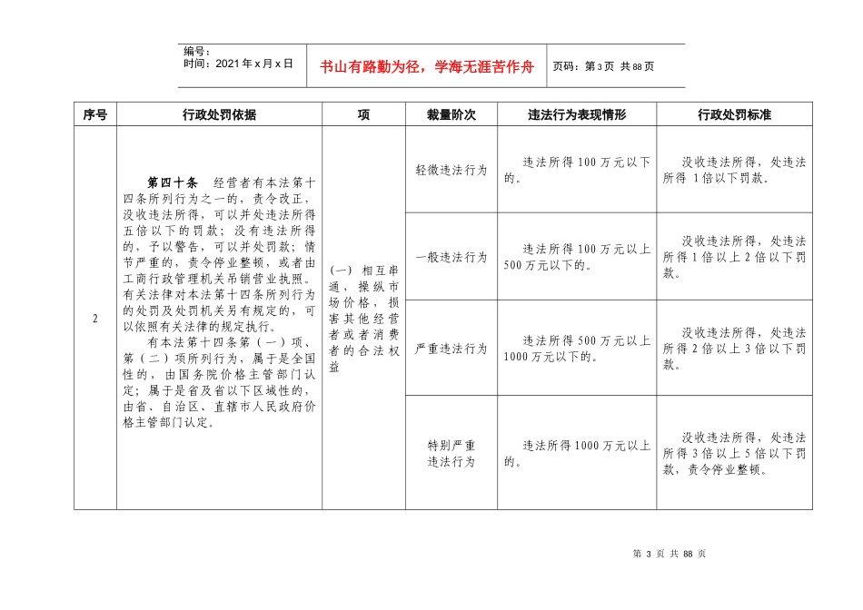 郑州市物价局行政处罚裁量标准_第3页