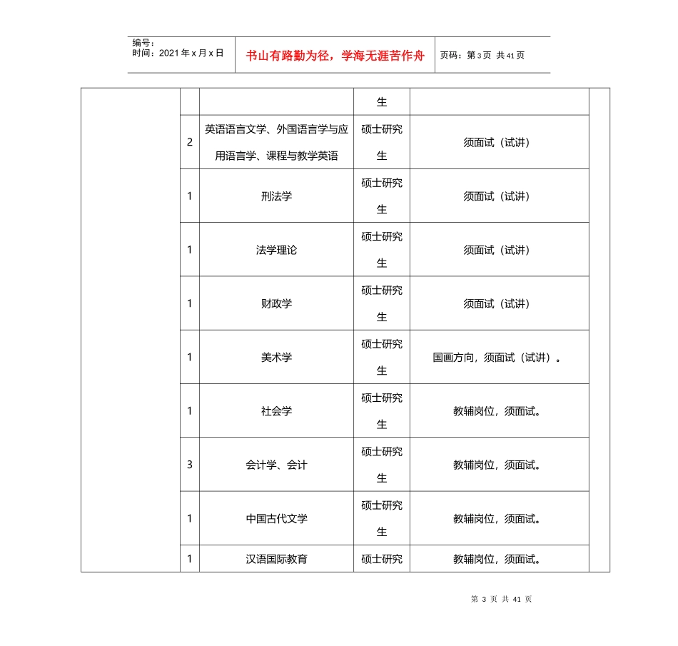 甘肃省直事业单位XXXX年招聘职位表_第3页