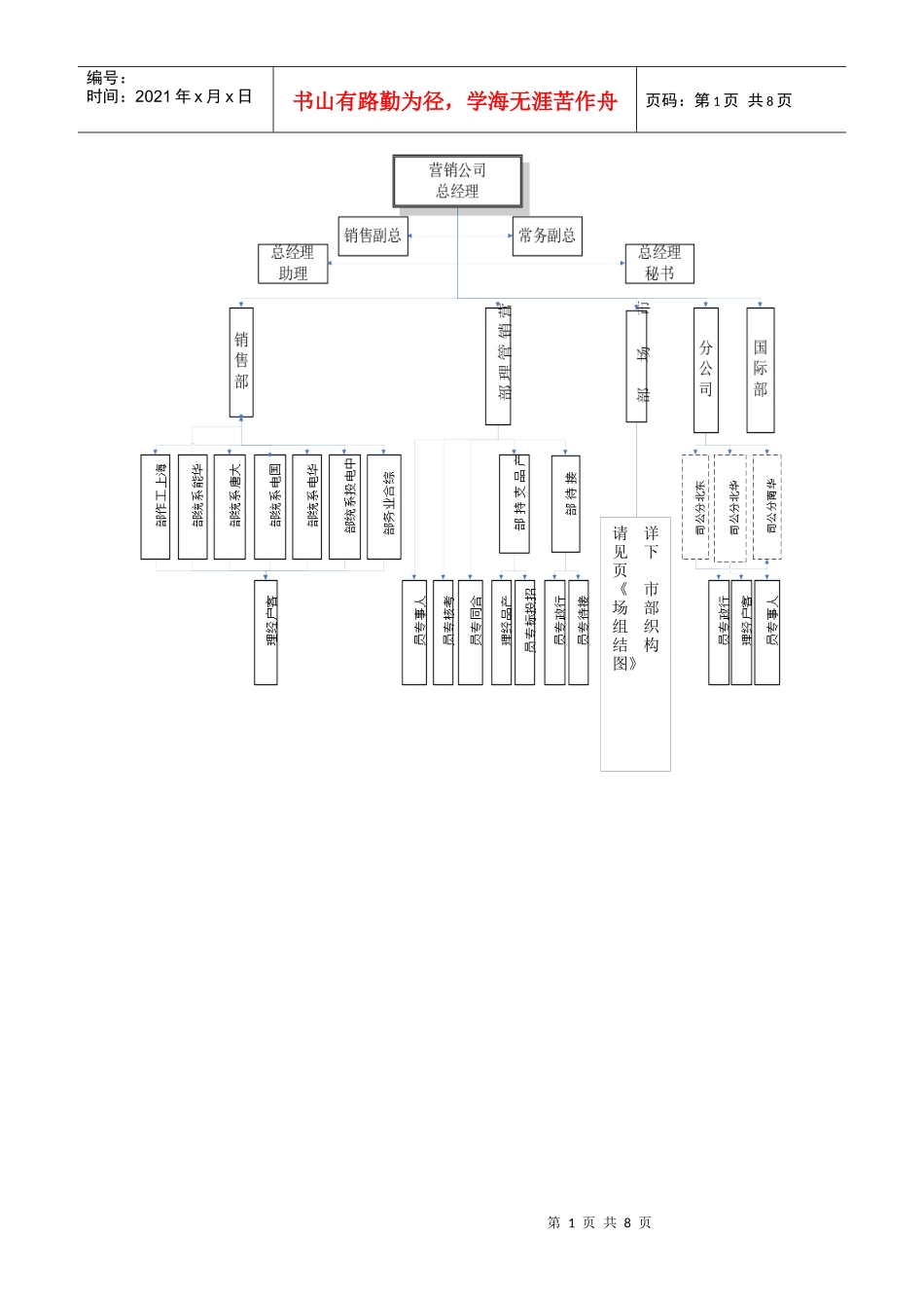 营销公司部门职责_第1页