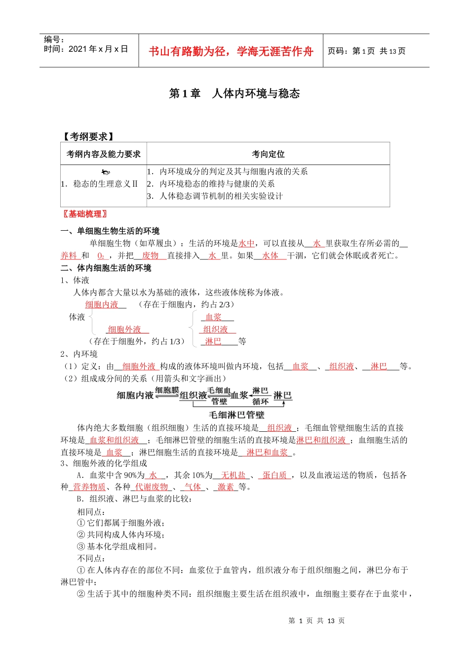 第1章 人体内环境与稳态(老师)_第1页