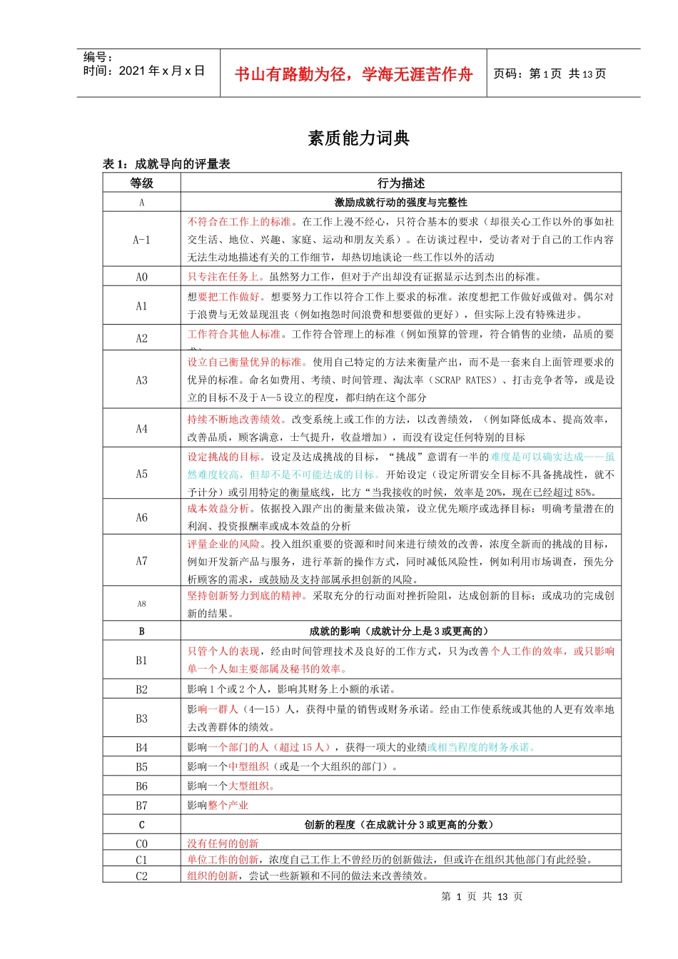 素质能力词典_第1页
