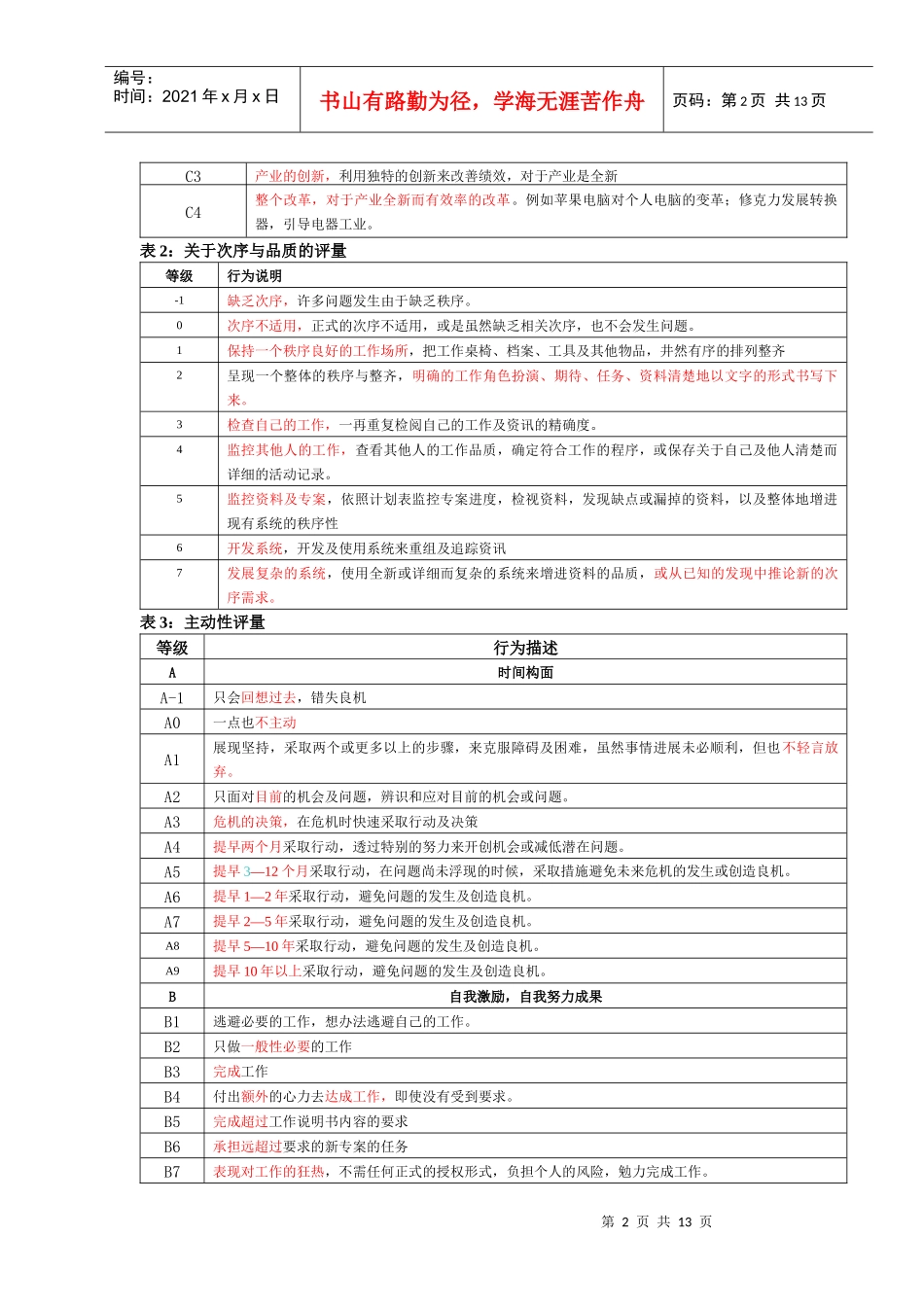 素质能力词典_第2页