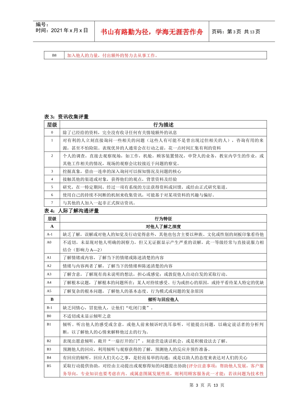 素质能力词典_第3页