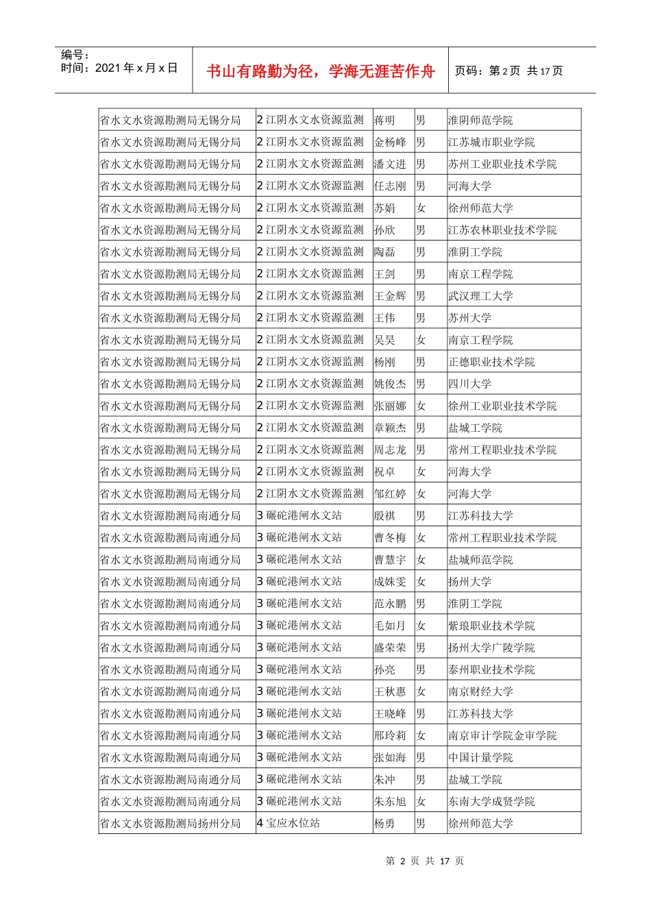 江苏省水利厅直属事业单位公开招聘技术工人资格审查结_第2页